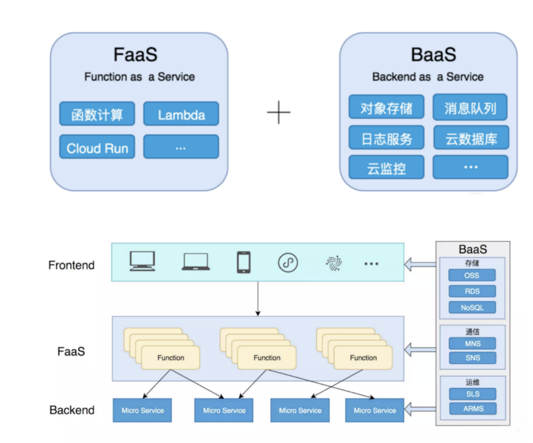 Serverless