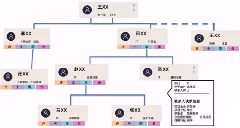 作战地图