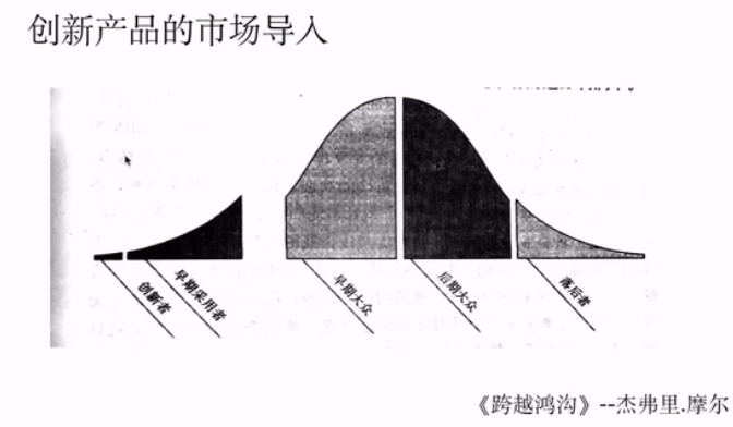 客户分布