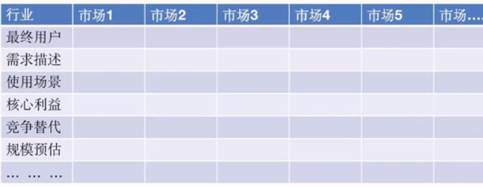 细分选择