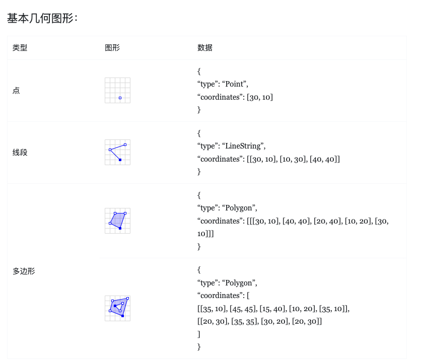 geojsonbasic