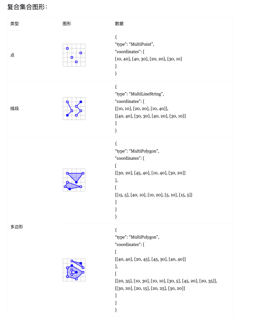 geojsonmulti